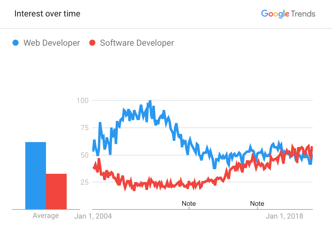 Harpoon app screenshot