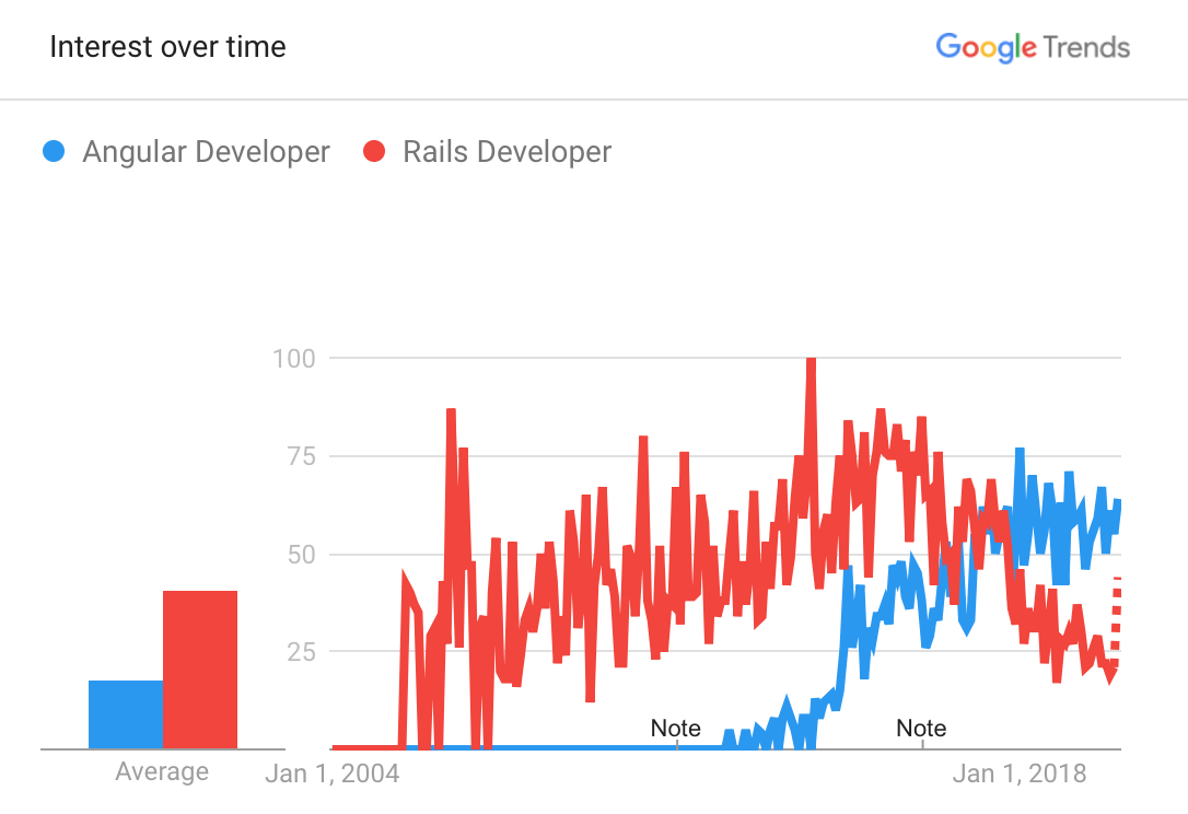 Harpoon app screenshot