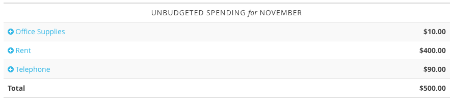 Harpoon Budget Unbudgeted