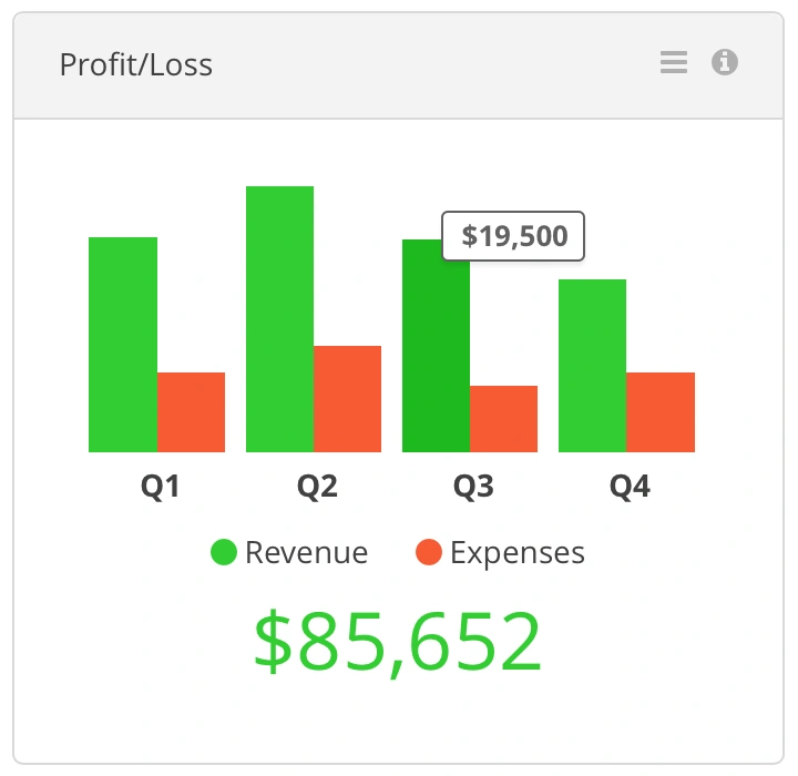 Harpoon Dashboard Profit Loss