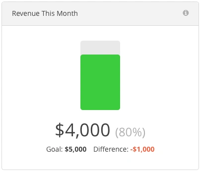 Harpoon Dashboard Revenue This Month
