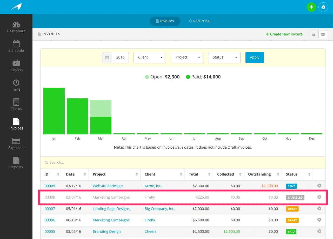 Harpoon Invoice Cancel Overview