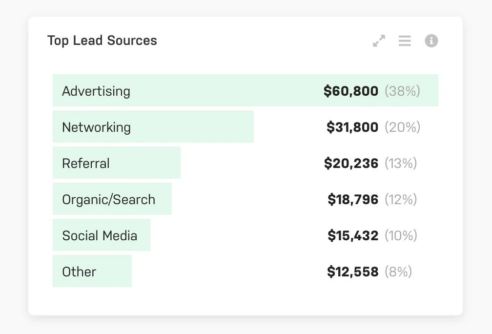 Harpoon Lead Sources Widget