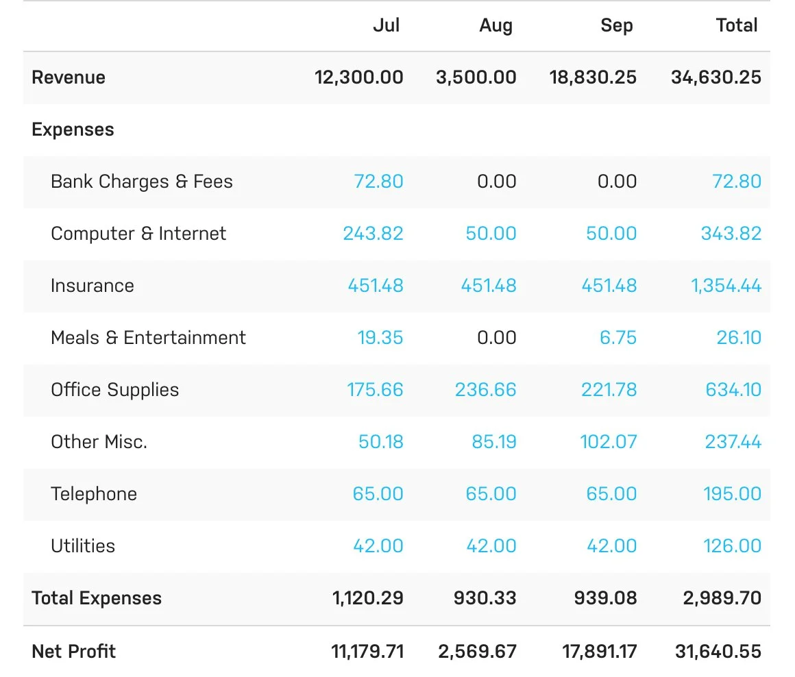 Harpoon Profit Loss Links