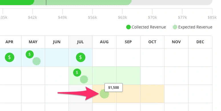Harpoon Schedule Expected Circle