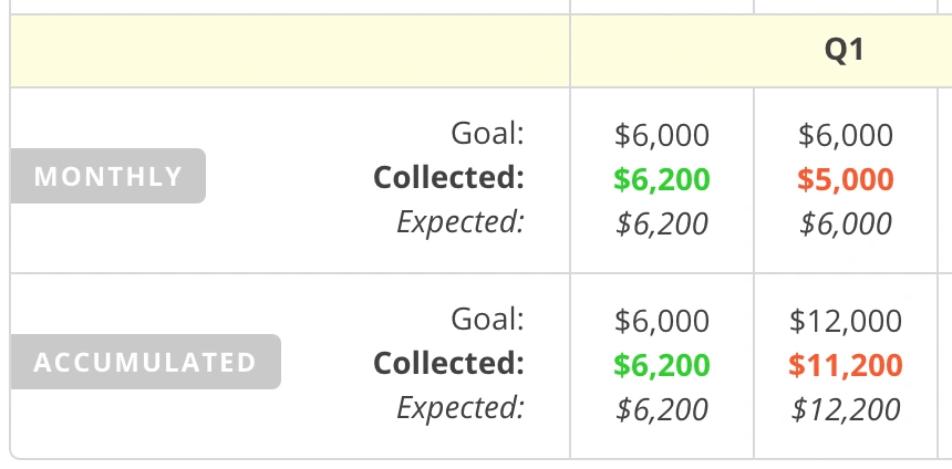 Harpoon Schedule Expected Monthly Accumulated