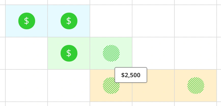 Harpoon Schedule Expected Revenue Circles