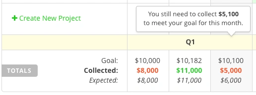 Harpoon Schedule Goal Bubble