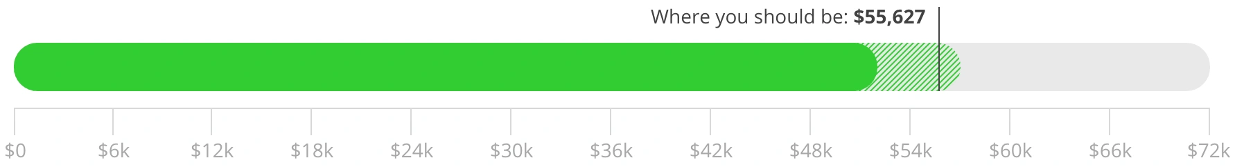 Harpoon Schedule Progress Bar