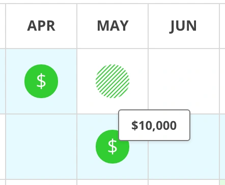 Harpoon Schedule Revenue Circles