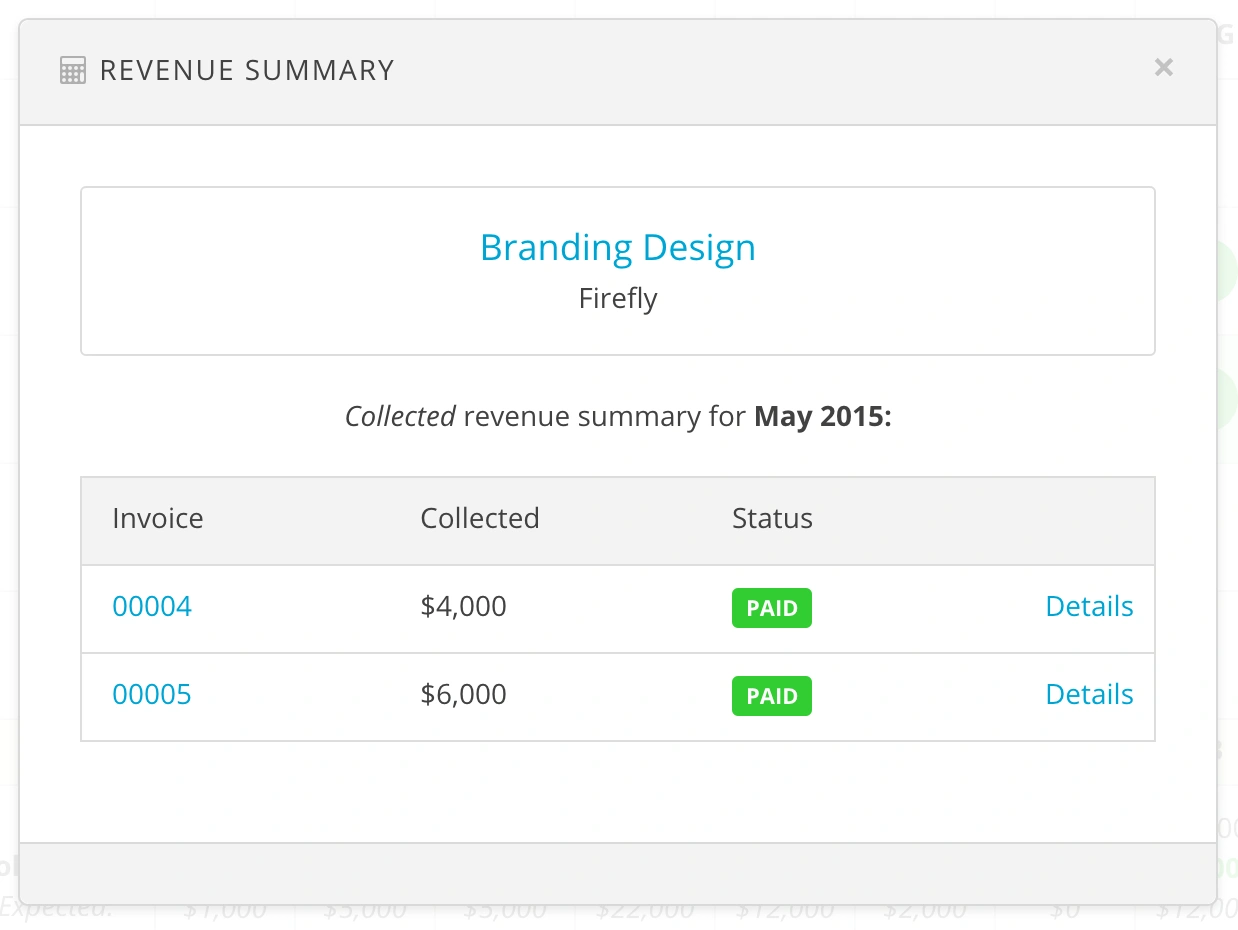 Harpoon Schedule Revenue Summary