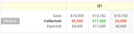 Harpoon Schedule Totals