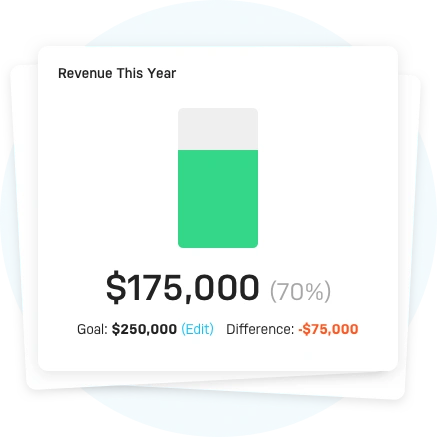 Financial Goal Tracking