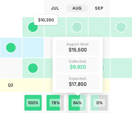 Real-Time Revenue Forecasting