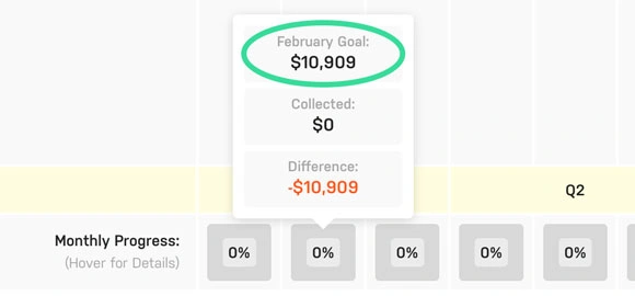 Dynamic monthly goals