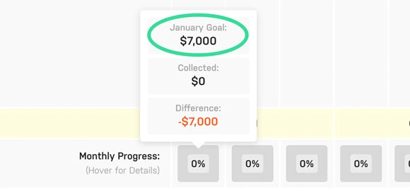 Average monthly revenue goal
